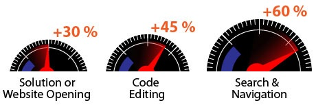 ReSharper Speedometer